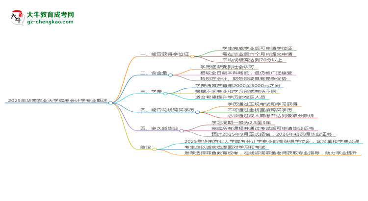 2025年華南農(nóng)業(yè)大學(xué)成考會(huì)計(jì)學(xué)專業(yè)能拿學(xué)位證嗎？思維導(dǎo)圖