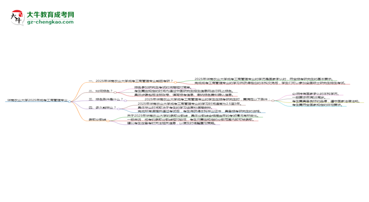華南農(nóng)業(yè)大學(xué)2025年成考工商管理專(zhuān)業(yè)能考研究生嗎？思維導(dǎo)圖