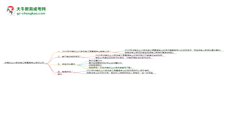華南農(nóng)業(yè)大學(xué)2025年成考工商管理專業(yè)學(xué)歷能考公嗎？思維導(dǎo)圖