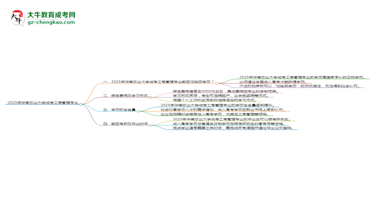 2025年華南農(nóng)業(yè)大學成考工商管理專業(yè)學歷花錢能買到嗎？思維導(dǎo)圖