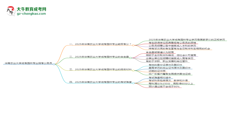 華南農(nóng)業(yè)大學2025年成考園林專業(yè)學歷能考公嗎？思維導圖