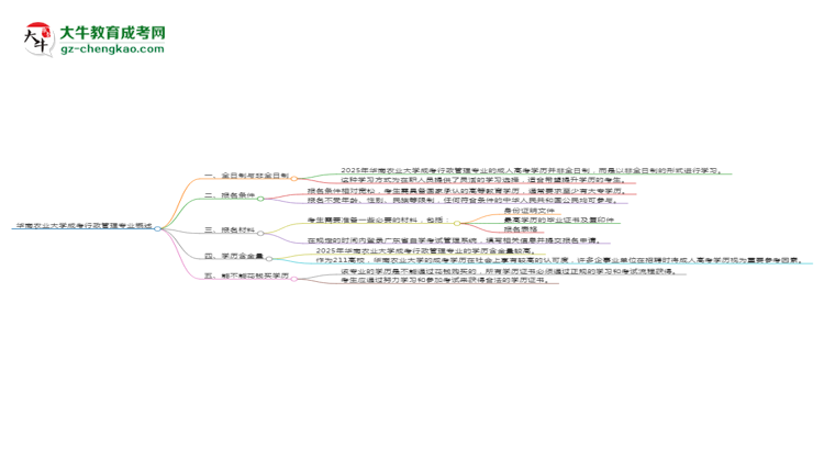 華南農(nóng)業(yè)大學(xué)成考行政管理專業(yè)是全日制的嗎？（2025最新）思維導(dǎo)圖