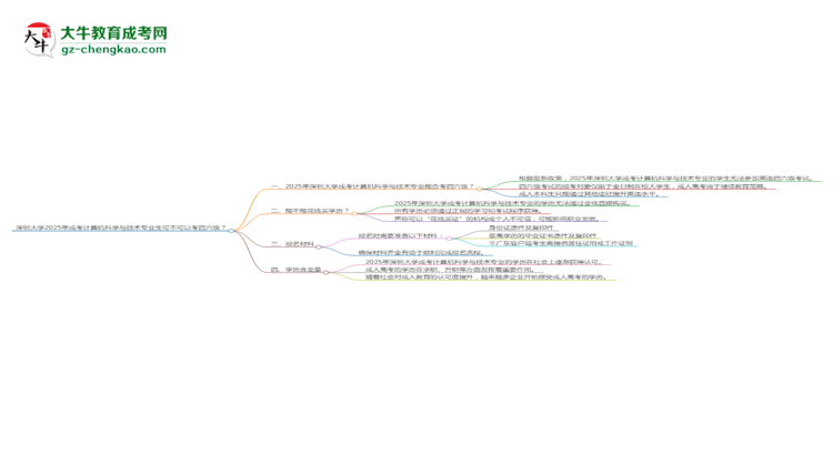 深圳大學(xué)2025年成考計(jì)算機(jī)科學(xué)與技術(shù)專業(yè)生可不可以考四六級？思維導(dǎo)圖