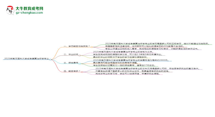 2025年南方醫(yī)科大學(xué)成考康復(fù)治療學(xué)專業(yè)學(xué)歷花錢能買到嗎？思維導(dǎo)圖
