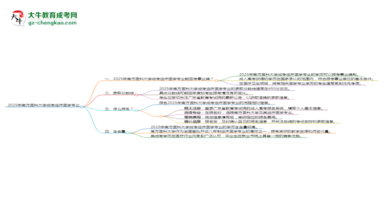 2025年南方醫(yī)科大學成考臨床醫(yī)學專業(yè)能考事業(yè)編嗎？思維導(dǎo)圖