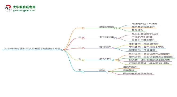 2025年南方醫(yī)科大學(xué)成考醫(yī)學(xué)檢驗(yàn)技術(shù)專業(yè)錄取分?jǐn)?shù)線是多少？思維導(dǎo)圖