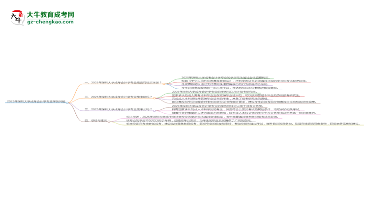 2025年深圳大學(xué)成考會計(jì)學(xué)專業(yè)學(xué)歷花錢能買到嗎？思維導(dǎo)圖