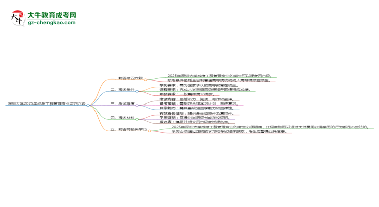 深圳大學(xué)2025年成考工程管理專業(yè)生可不可以考四六級(jí)？思維導(dǎo)圖