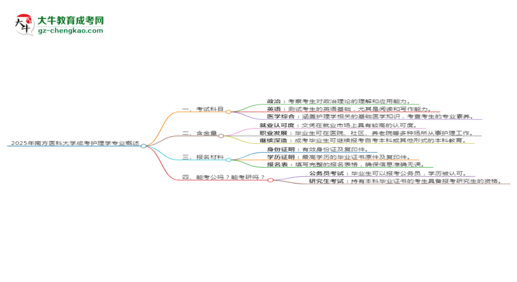 2025年南方醫(yī)科大學(xué)成考護(hù)理學(xué)專業(yè)入學(xué)考試科目有哪些？思維導(dǎo)圖