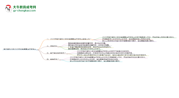 南方醫(yī)科大學2025年成考康復治療學專業(yè)學歷能考公嗎？思維導圖
