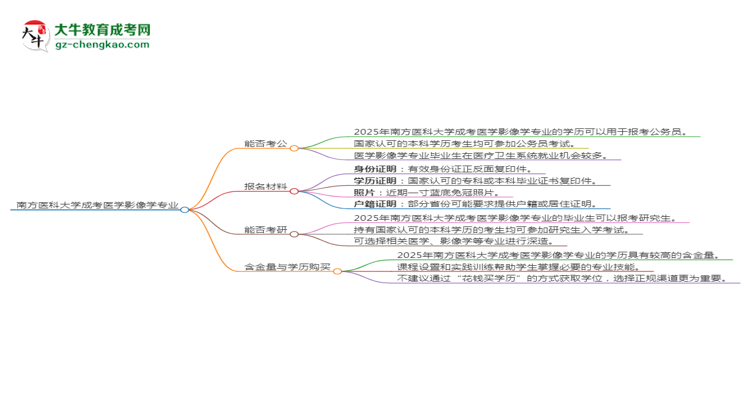 南方醫(yī)科大學(xué)2025年成考醫(yī)學(xué)影像學(xué)專業(yè)學(xué)歷能考公嗎？思維導(dǎo)圖
