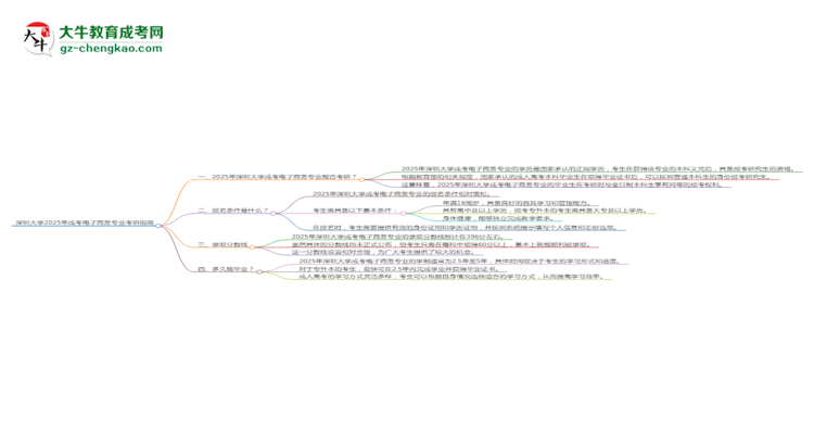 深圳大學2025年成考電子商務(wù)專業(yè)能考研究生嗎？思維導圖
