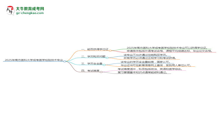 2025年南方醫(yī)科大學(xué)成考醫(yī)學(xué)檢驗技術(shù)專業(yè)能拿學(xué)位證嗎？思維導(dǎo)圖