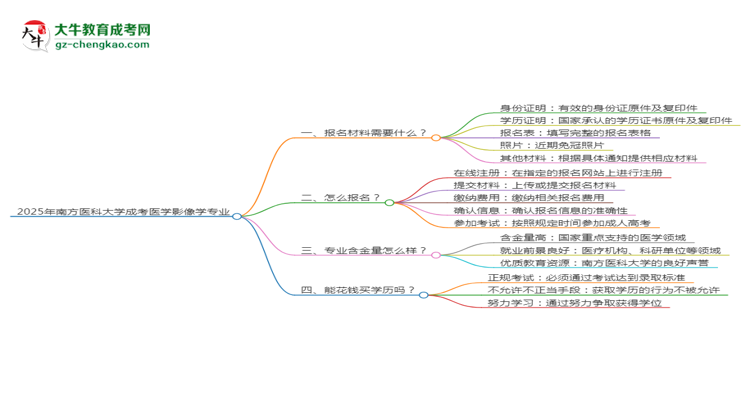 2025年南方醫(yī)科大學(xué)成考醫(yī)學(xué)影像學(xué)專業(yè)報(bào)名材料需要什么？思維導(dǎo)圖
