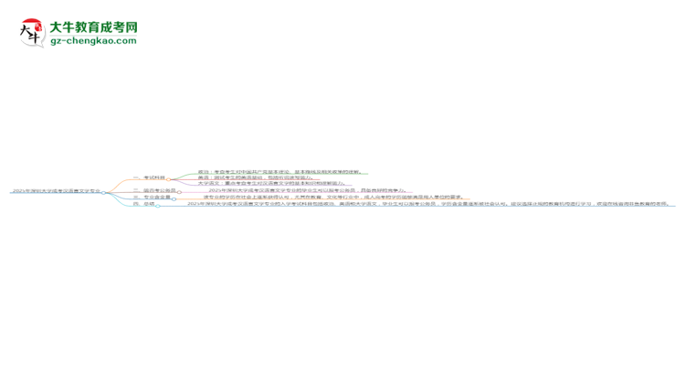 2025年深圳大學(xué)成考漢語(yǔ)言文學(xué)專業(yè)入學(xué)考試科目有哪些？思維導(dǎo)圖