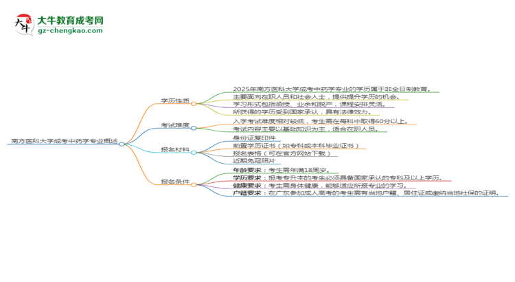 南方醫(yī)科大學(xué)成考中藥學(xué)專業(yè)是全日制的嗎？（2025最新）思維導(dǎo)圖