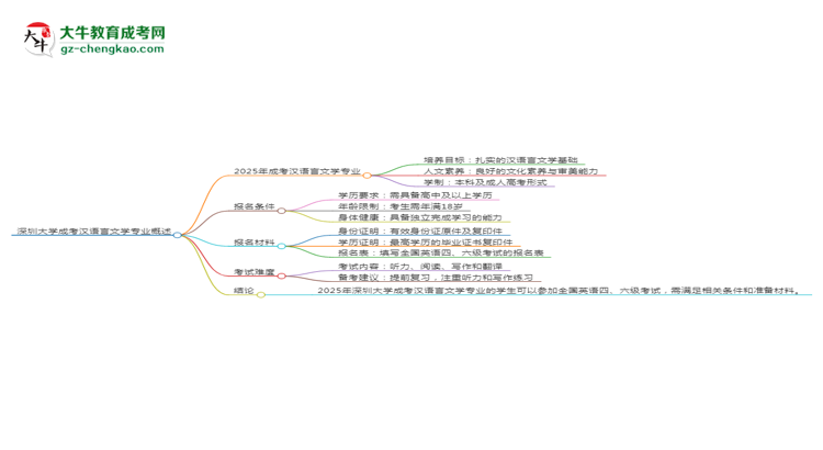 深圳大學(xué)2025年成考漢語(yǔ)言文學(xué)專(zhuān)業(yè)生可不可以考四六級(jí)？思維導(dǎo)圖