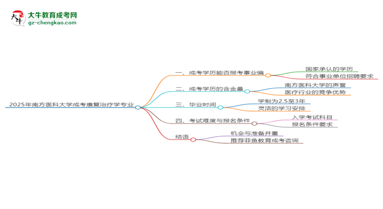 2025年南方醫(yī)科大學成考康復治療學專業(yè)能考事業(yè)編嗎？思維導圖