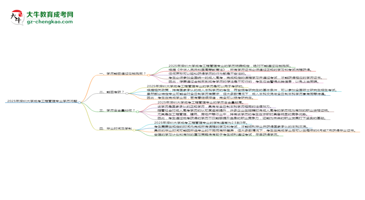 2025年深圳大學(xué)成考工程管理專業(yè)學(xué)歷花錢能買到嗎？思維導(dǎo)圖