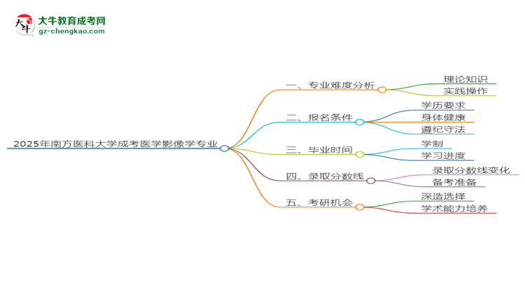 2025年南方醫(yī)科大學(xué)成考醫(yī)學(xué)影像學(xué)專業(yè)難不難？思維導(dǎo)圖