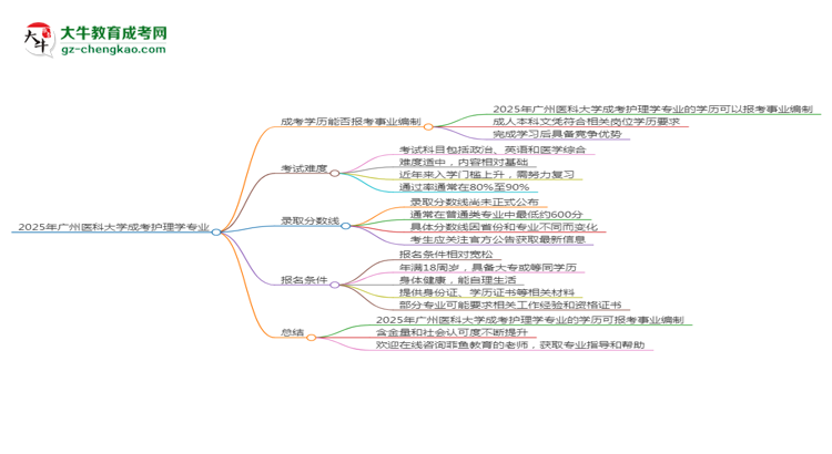 2025年廣州醫(yī)科大學(xué)成考護(hù)理學(xué)專業(yè)能考事業(yè)編嗎？思維導(dǎo)圖
