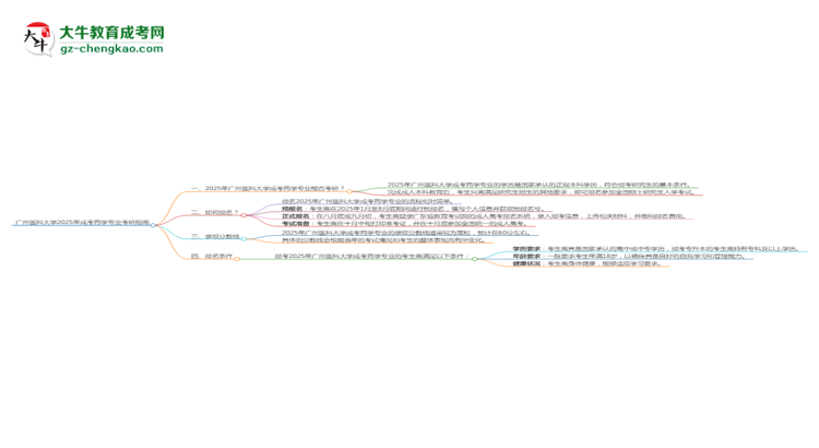 廣州醫(yī)科大學2025年成考藥學專業(yè)能考研究生嗎？思維導圖