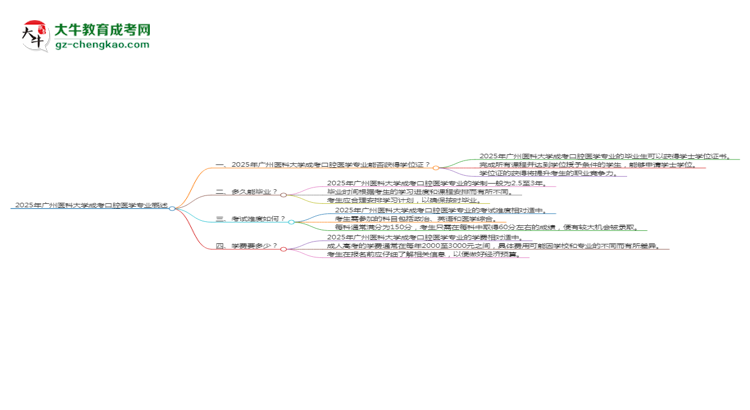 2025年廣州醫(yī)科大學(xué)成考口腔醫(yī)學(xué)專業(yè)能拿學(xué)位證嗎？思維導(dǎo)圖