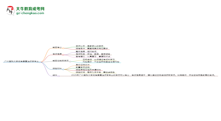 廣州醫(yī)科大學(xué)2025年成考康復(fù)治療學(xué)專業(yè)學(xué)歷能考公嗎？思維導(dǎo)圖