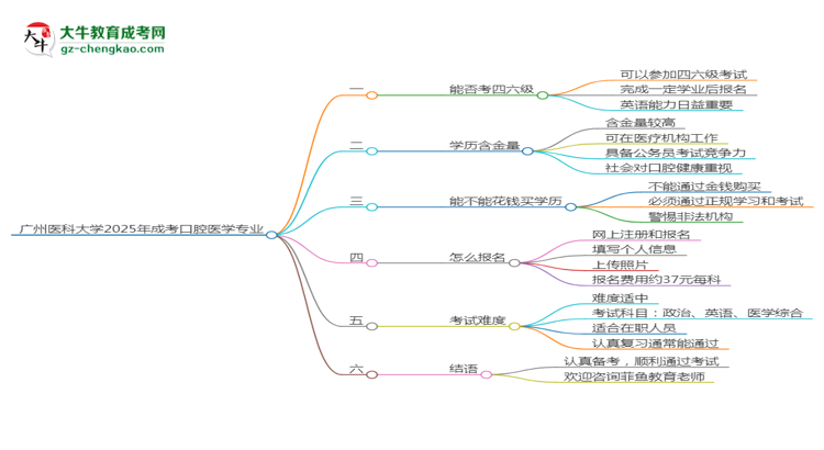 廣州醫(yī)科大學2025年成考口腔醫(yī)學專業(yè)生可不可以考四六級？思維導圖