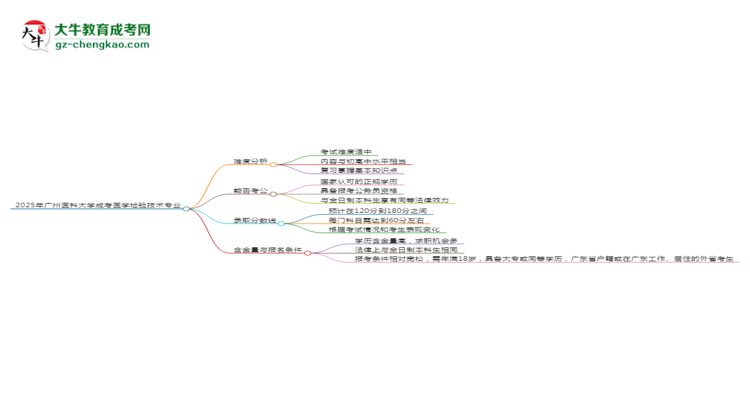 2025年廣州醫(yī)科大學(xué)成考醫(yī)學(xué)檢驗技術(shù)專業(yè)難不難？思維導(dǎo)圖