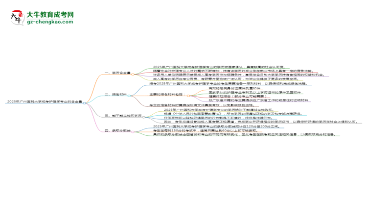 2025年廣州醫(yī)科大學(xué)成考護(hù)理學(xué)專業(yè)學(xué)歷的含金量怎么樣？思維導(dǎo)圖