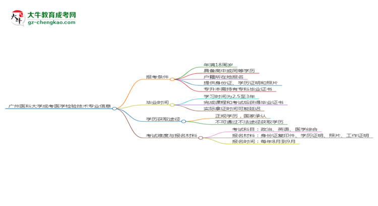 廣州醫(yī)科大學(xué)2025年成考醫(yī)學(xué)檢驗(yàn)技術(shù)專業(yè)報考條件是什么思維導(dǎo)圖