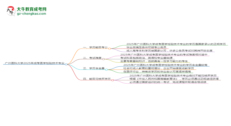 廣州醫(yī)科大學2025年成考醫(yī)學檢驗技術專業(yè)學歷能考公嗎？思維導圖