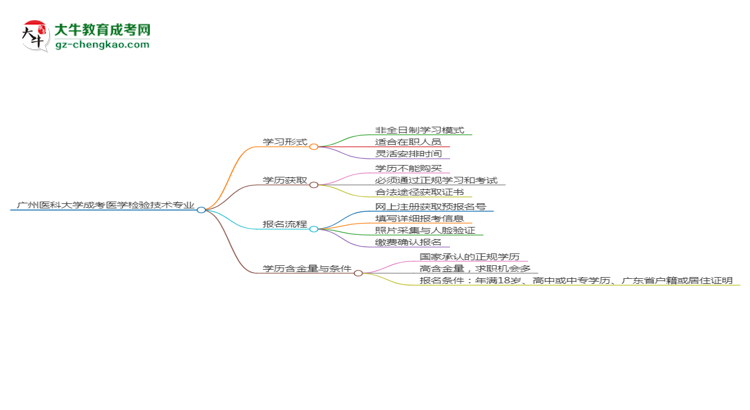 廣州醫(yī)科大學(xué)成考醫(yī)學(xué)檢驗(yàn)技術(shù)專業(yè)是全日制的嗎？（2025最新）思維導(dǎo)圖