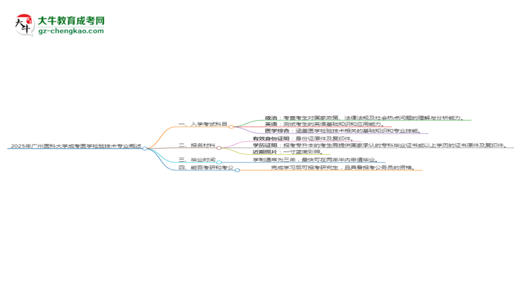 2025年廣州醫(yī)科大學(xué)成考醫(yī)學(xué)檢驗(yàn)技術(shù)專業(yè)入學(xué)考試科目有哪些？思維導(dǎo)圖