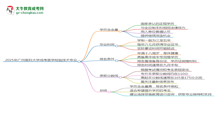 2025年廣州醫(yī)科大學(xué)成考醫(yī)學(xué)檢驗(yàn)技術(shù)專業(yè)學(xué)歷的含金量怎么樣？思維導(dǎo)圖