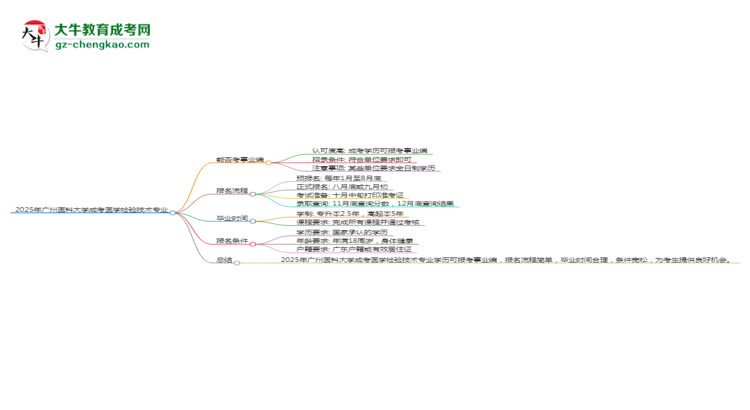 2025年廣州醫(yī)科大學(xué)成考醫(yī)學(xué)檢驗(yàn)技術(shù)專業(yè)能考事業(yè)編嗎？思維導(dǎo)圖