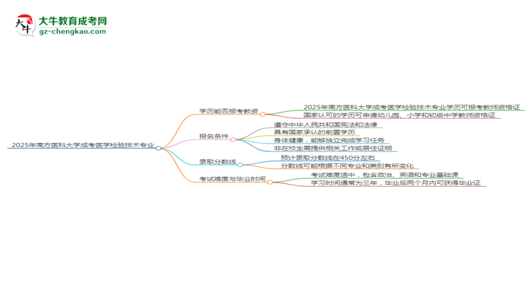 2025年南方醫(yī)科大學成考醫(yī)學檢驗技術專業(yè)學歷能報考教資嗎？思維導圖