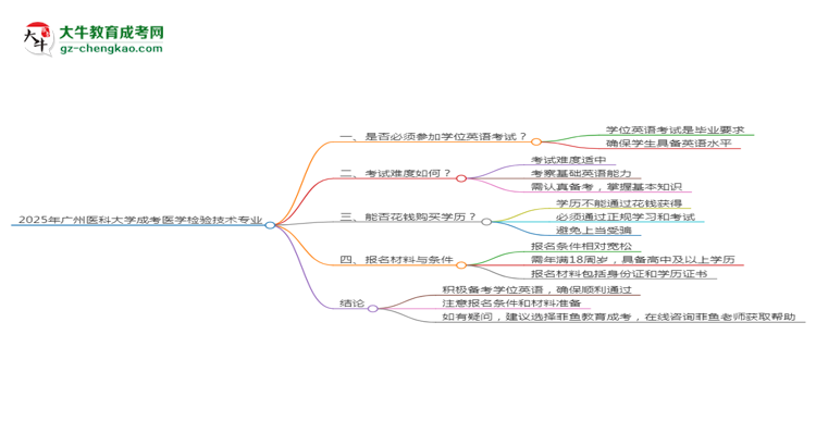2025年廣州醫(yī)科大學(xué)成考醫(yī)學(xué)檢驗(yàn)技術(shù)專(zhuān)業(yè)要考學(xué)位英語(yǔ)嗎？思維導(dǎo)圖