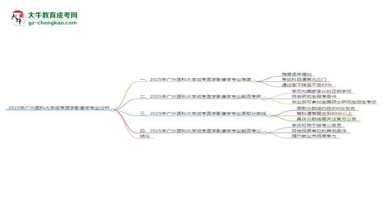 2025年廣州醫(yī)科大學(xué)成考醫(yī)學(xué)影像學(xué)專業(yè)難不難？思維導(dǎo)圖