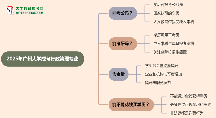 廣州大學2025年成考行政管理專業(yè)學歷能考公嗎？思維導圖