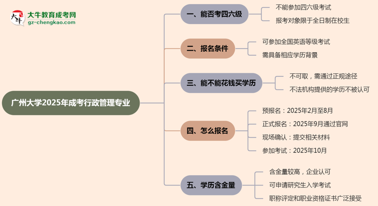 廣州大學(xué)2025年成考行政管理專業(yè)生可不可以考四六級？思維導(dǎo)圖