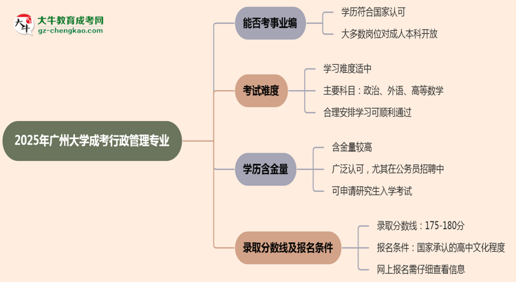 2025年廣州大學(xué)成考行政管理專業(yè)能考事業(yè)編嗎？思維導(dǎo)圖