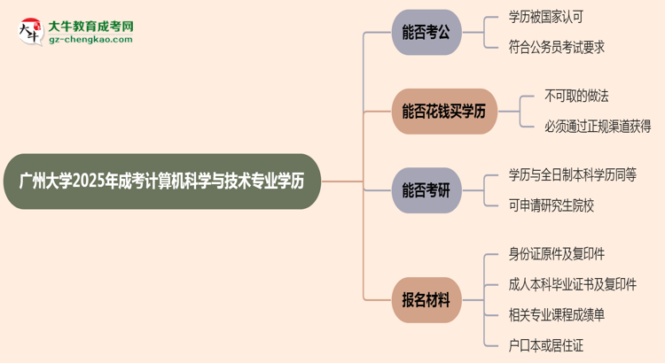 廣州大學2025年成考計算機科學與技術(shù)專業(yè)學歷能考公嗎？思維導圖