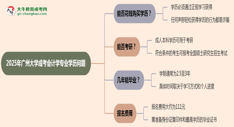 2025年廣州大學(xué)成考會(huì)計(jì)學(xué)專業(yè)學(xué)歷花錢能買到嗎？思維導(dǎo)圖