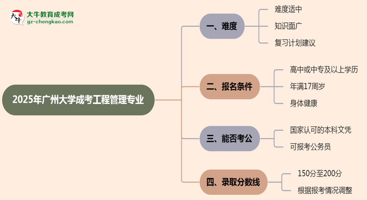 2025年廣州大學(xué)成考工程管理專業(yè)難不難？思維導(dǎo)圖