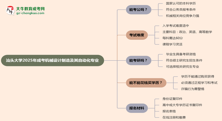 汕頭大學(xué)2025年成考機(jī)械設(shè)計(jì)制造及其自動(dòng)化專業(yè)學(xué)歷能考公嗎？思維導(dǎo)圖