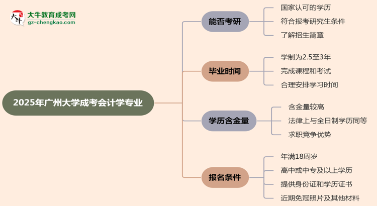 廣州大學(xué)2025年成考會(huì)計(jì)學(xué)專(zhuān)業(yè)能考研究生嗎？思維導(dǎo)圖