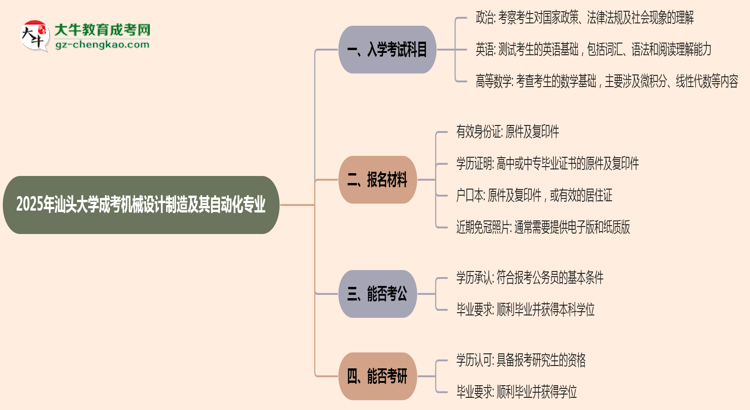 2025年汕頭大學(xué)成考機(jī)械設(shè)計(jì)制造及其自動化專業(yè)入學(xué)考試科目有哪些？思維導(dǎo)圖