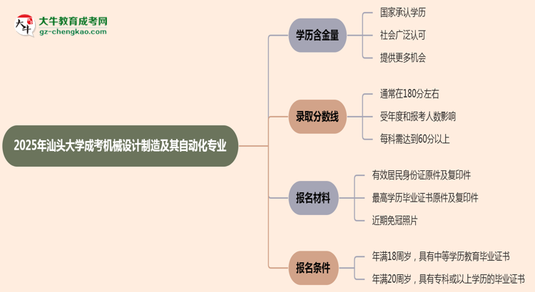 2025年汕頭大學(xué)成考機(jī)械設(shè)計(jì)制造及其自動化專業(yè)學(xué)歷的含金量怎么樣？思維導(dǎo)圖